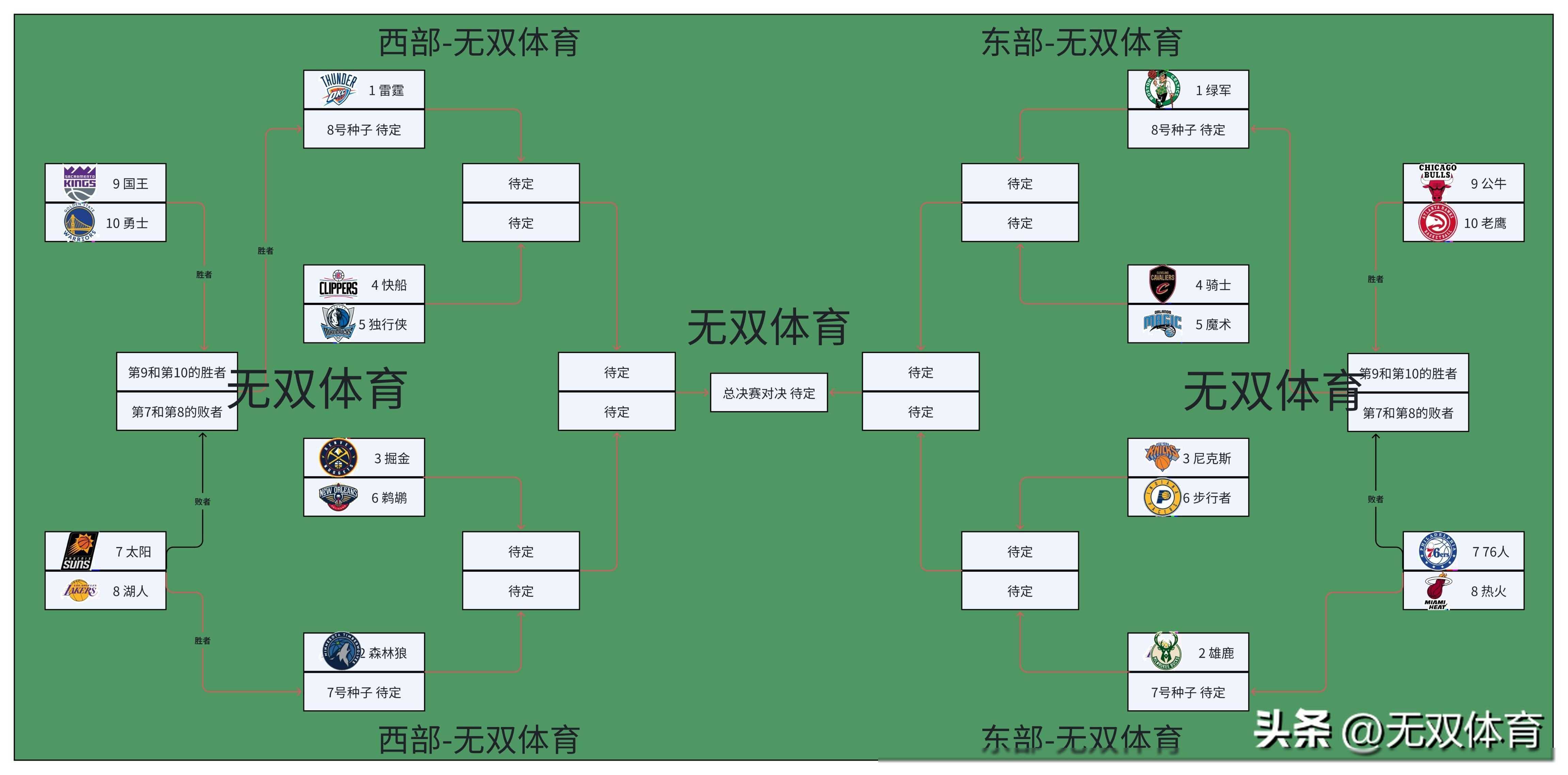 C7娱乐下载-NBA球队争夺季后赛席位，激烈角逐