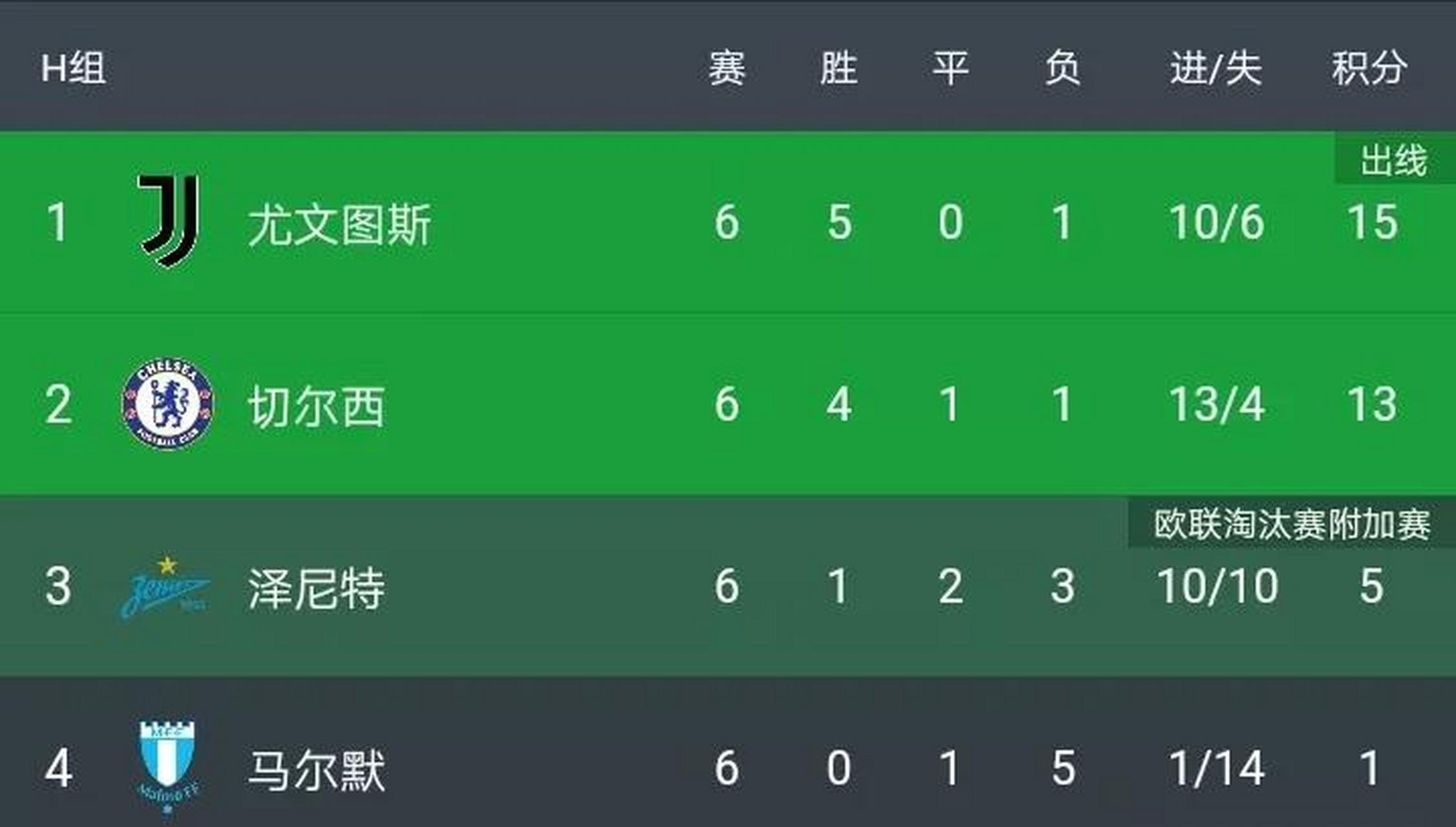 C7-尤文重回巅峰大胜对手晋级之路不可挡的简单介绍
